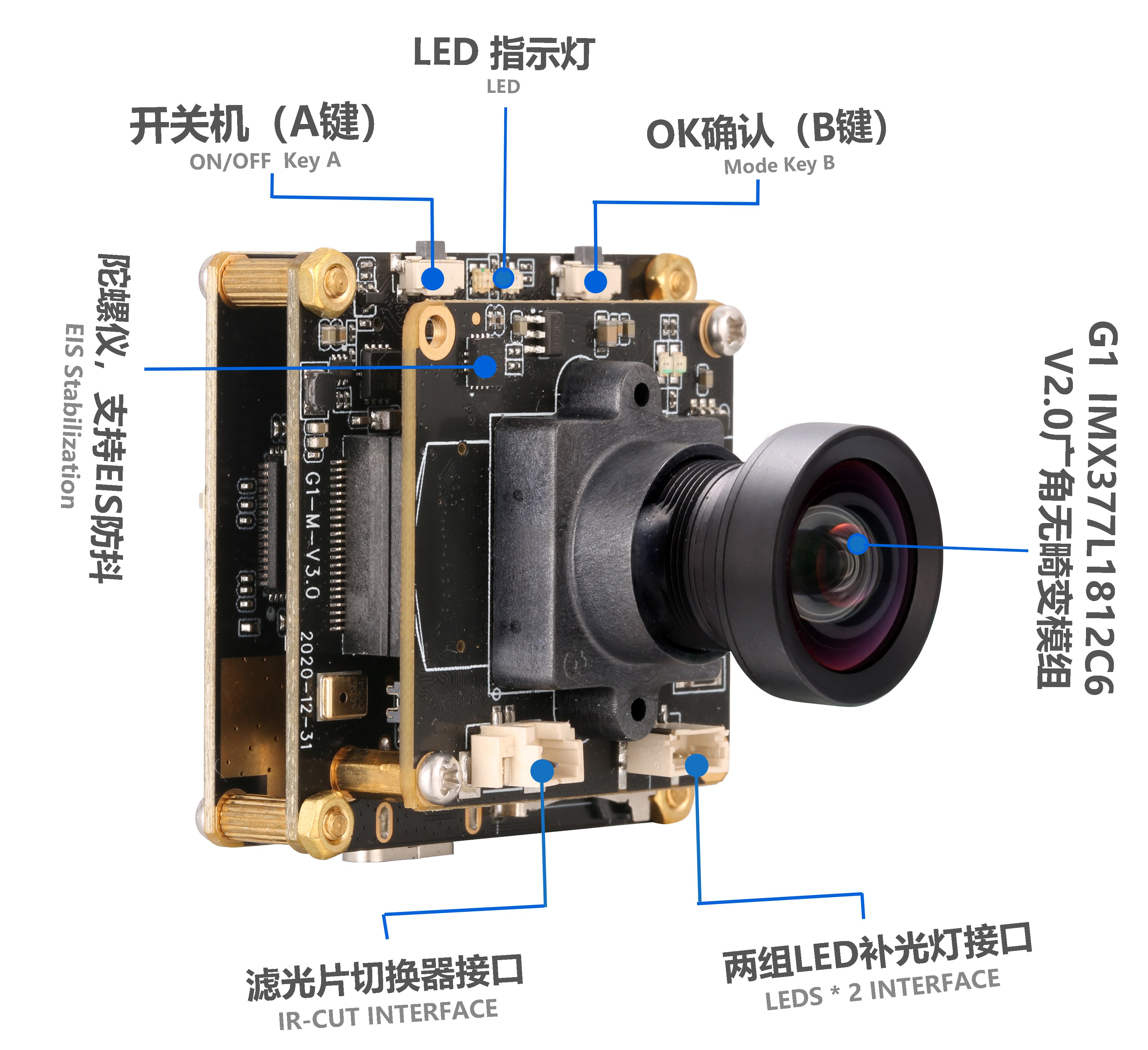 HDMI摄像头模组